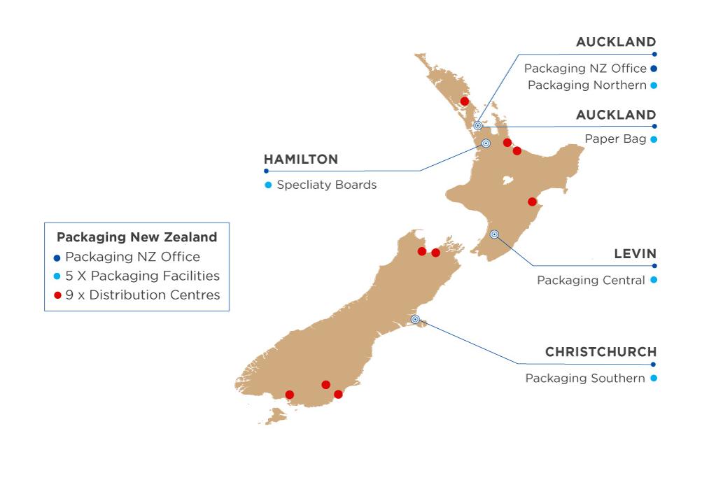 Packaging sites NZ