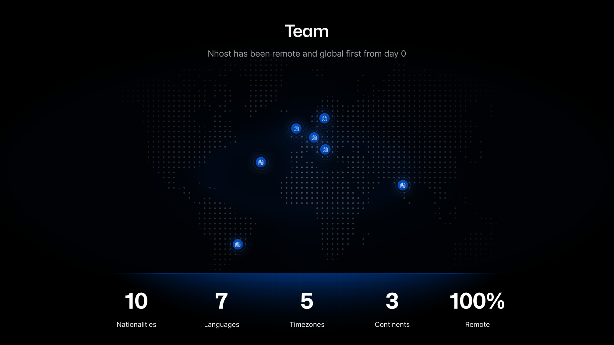 UI design work by Facundo Montanaro