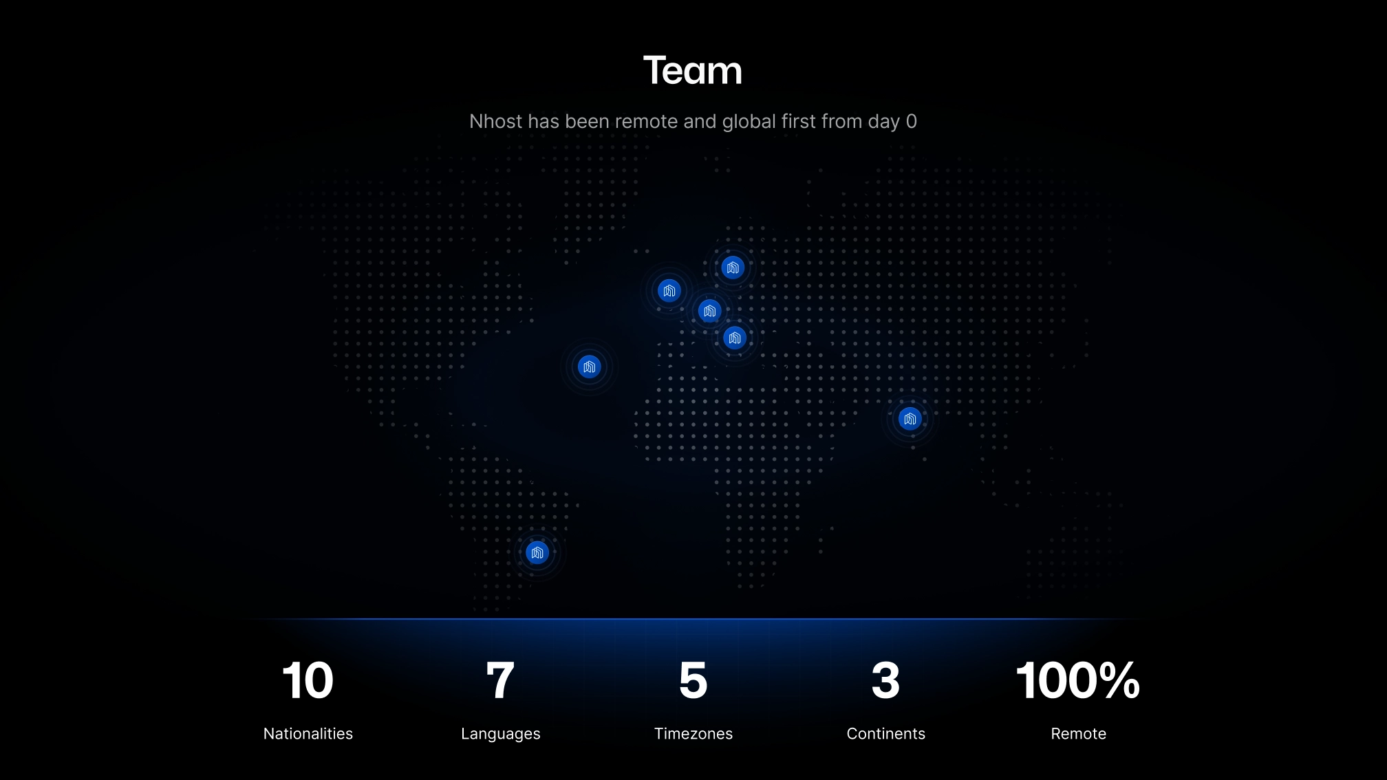 UI design work by Facundo Montanaro