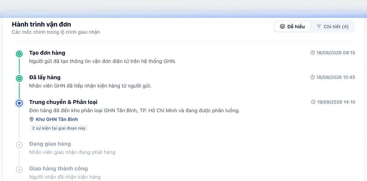 Dòng thời gian Smart Timeline hành trình vận đơn GHN trên Tra Đơn
