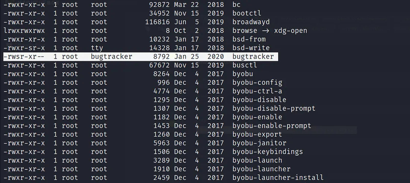 Listing the content of the directory /usr/bin