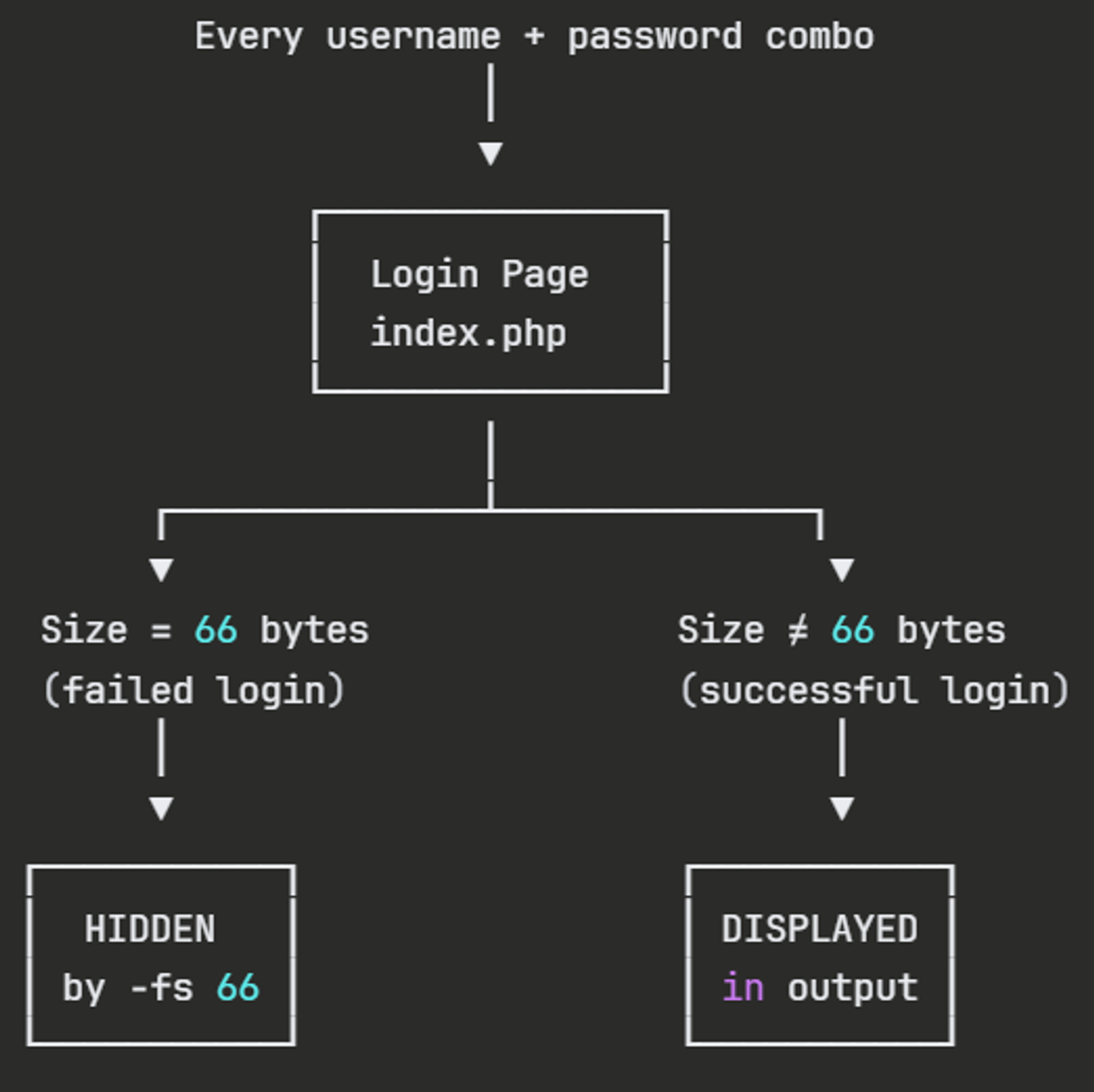 The logic behind the filtering command.