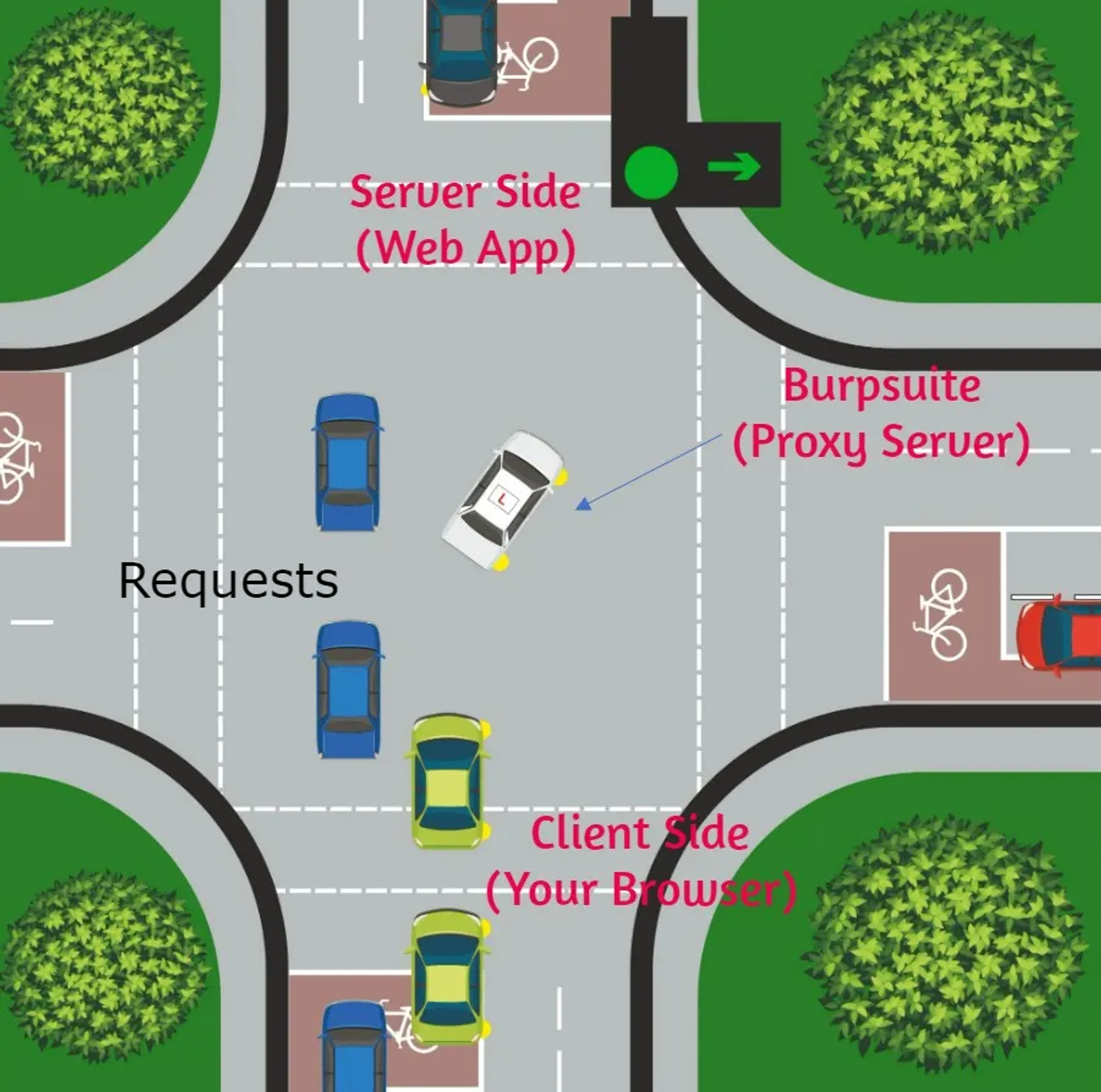 How Proxy Servers Work?