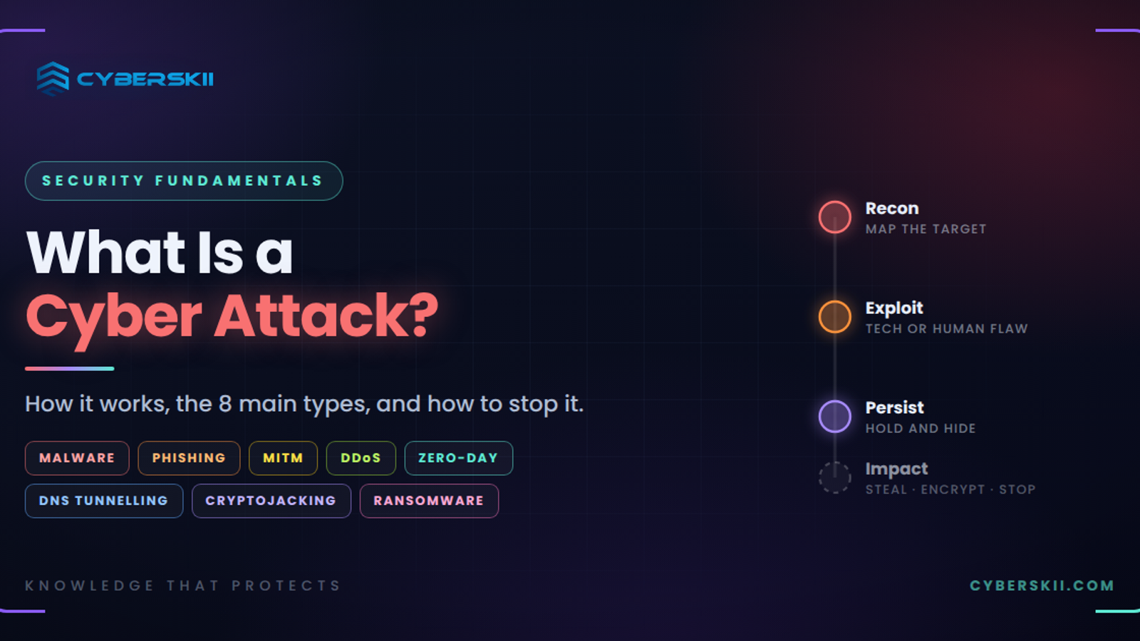 What Is a Cyber attack? How Does It Happen and What Are Its Types?