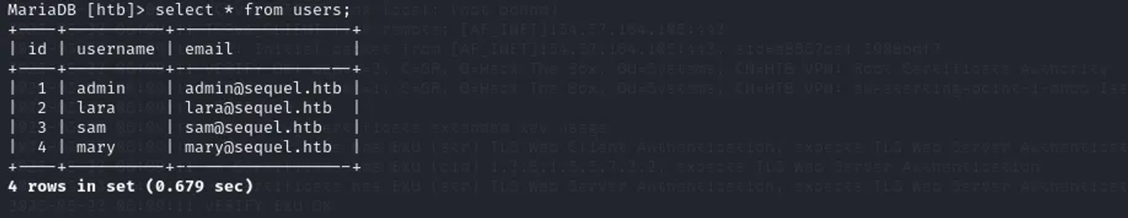 Showing all the content of the table “users”.