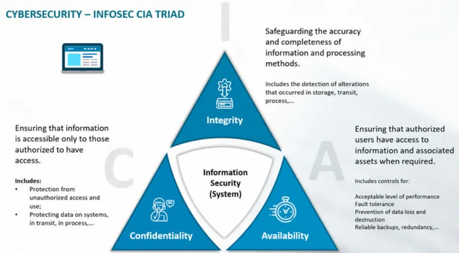 CIA in context of cybersecurity, Credit to i-scoop.