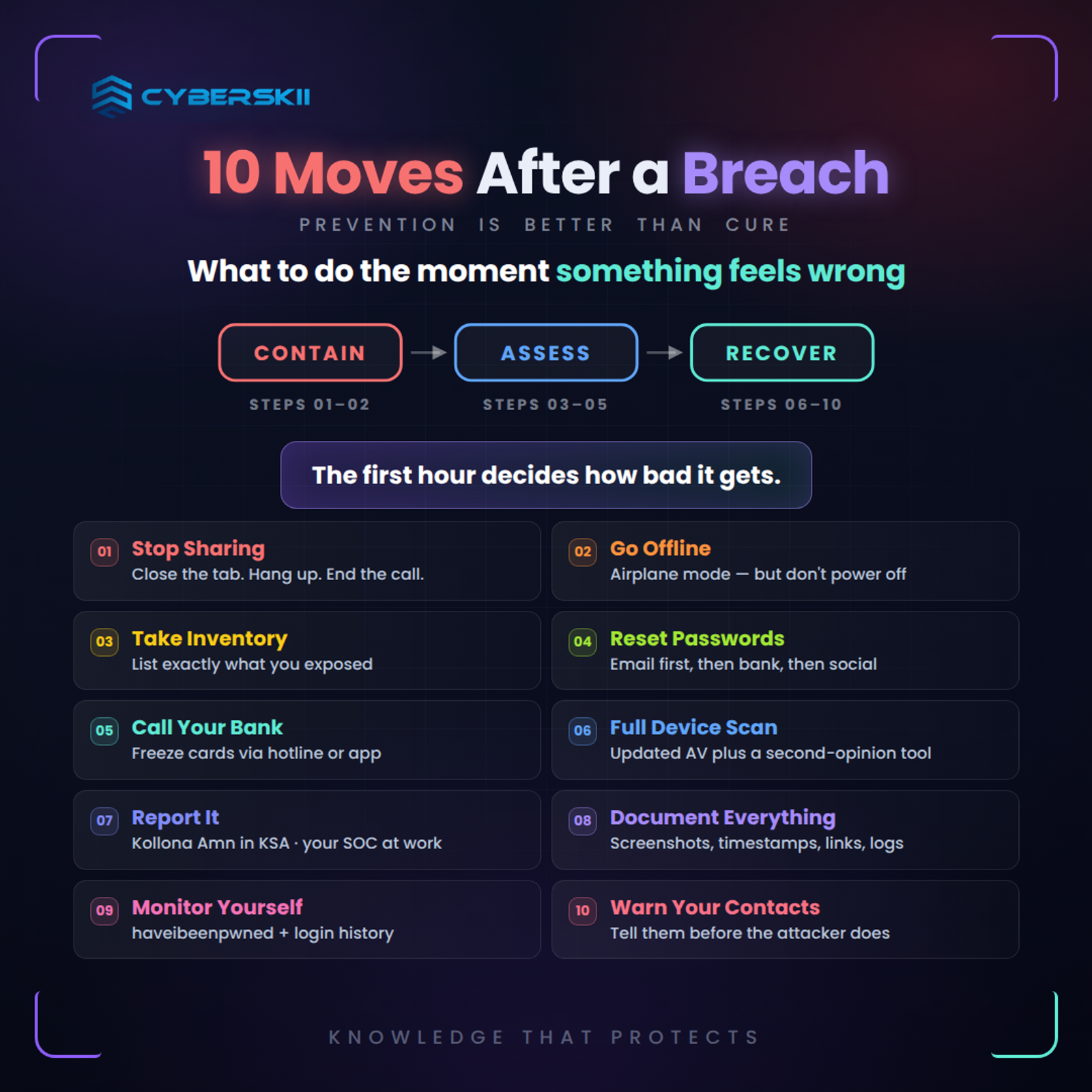 Important Tips After Cyber Breaches