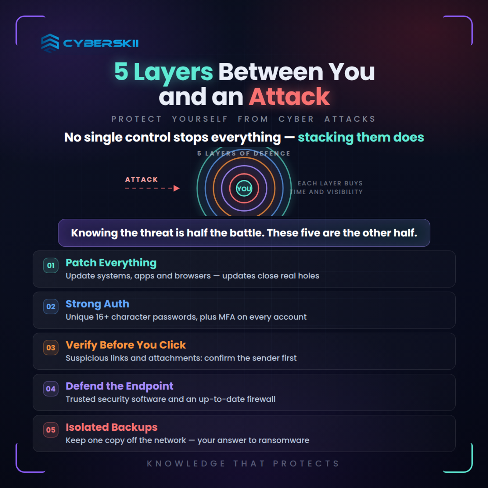 How Do You Protect Yourself from Cyber attacks?