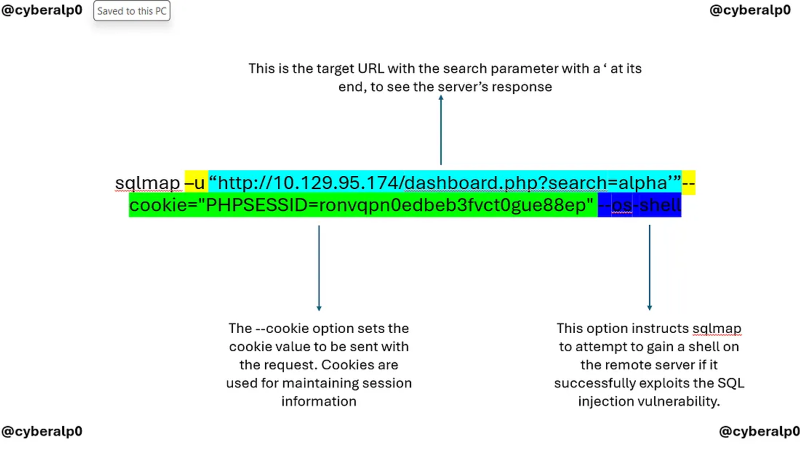 Illustration of the sqlmap command that is used to find whether an application is vulnerable to sqlmap or not.
