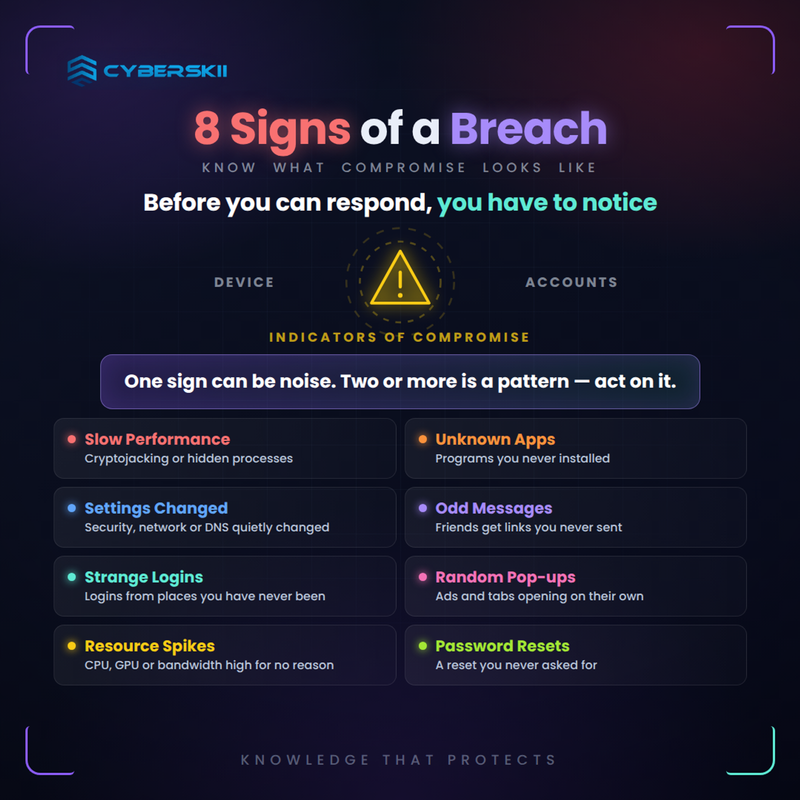 What Are the Signs of a Cyber Breach?