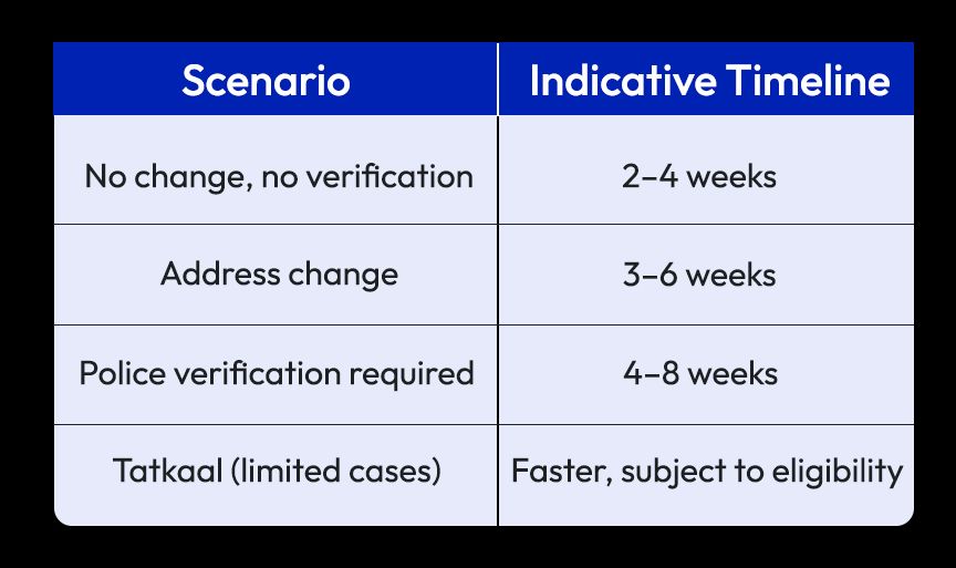 Processing Timelines: What NRIs Should Expect