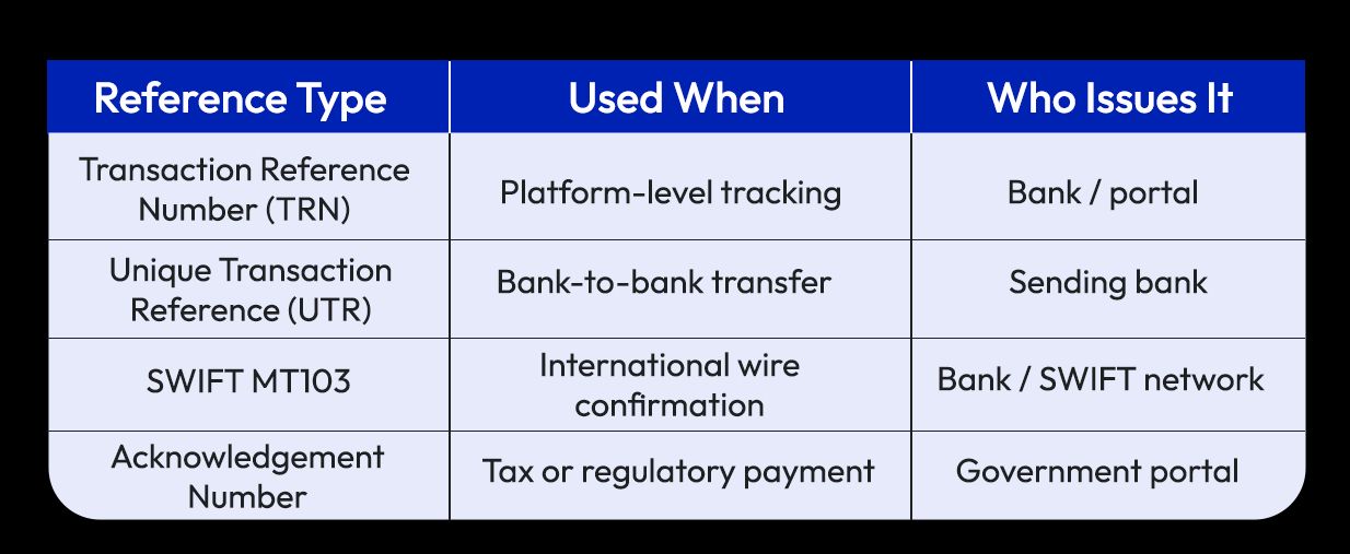 How Cross-Border Money Transfers Actually Move