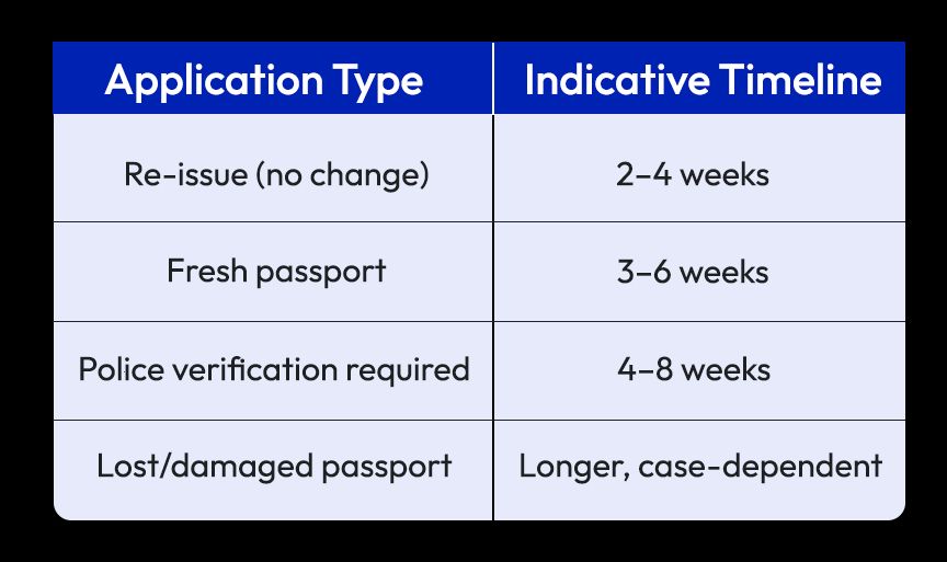 Processing Timelines and What Affects Them