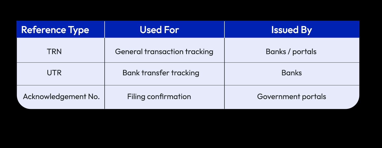 TRN vs UTR vs Acknowledgement Number