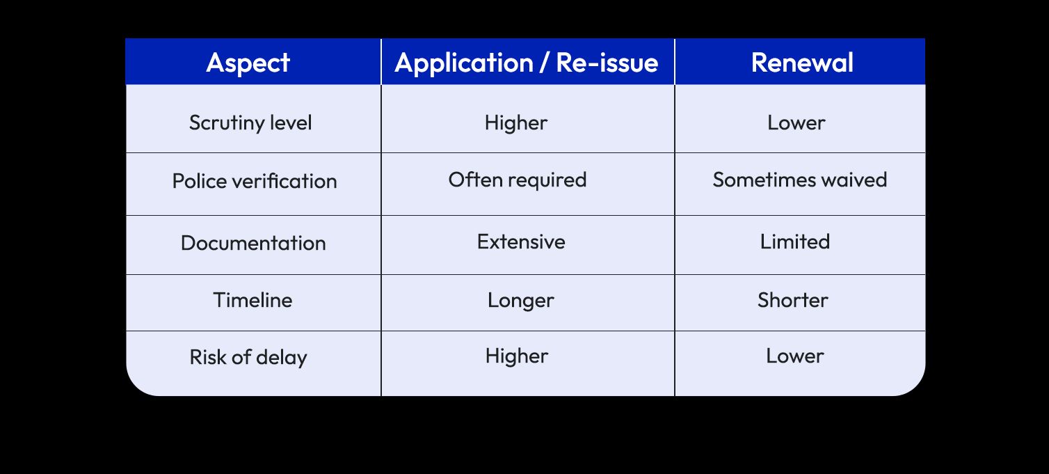 Passport Application vs Passport Renewal: A Quick Comparison