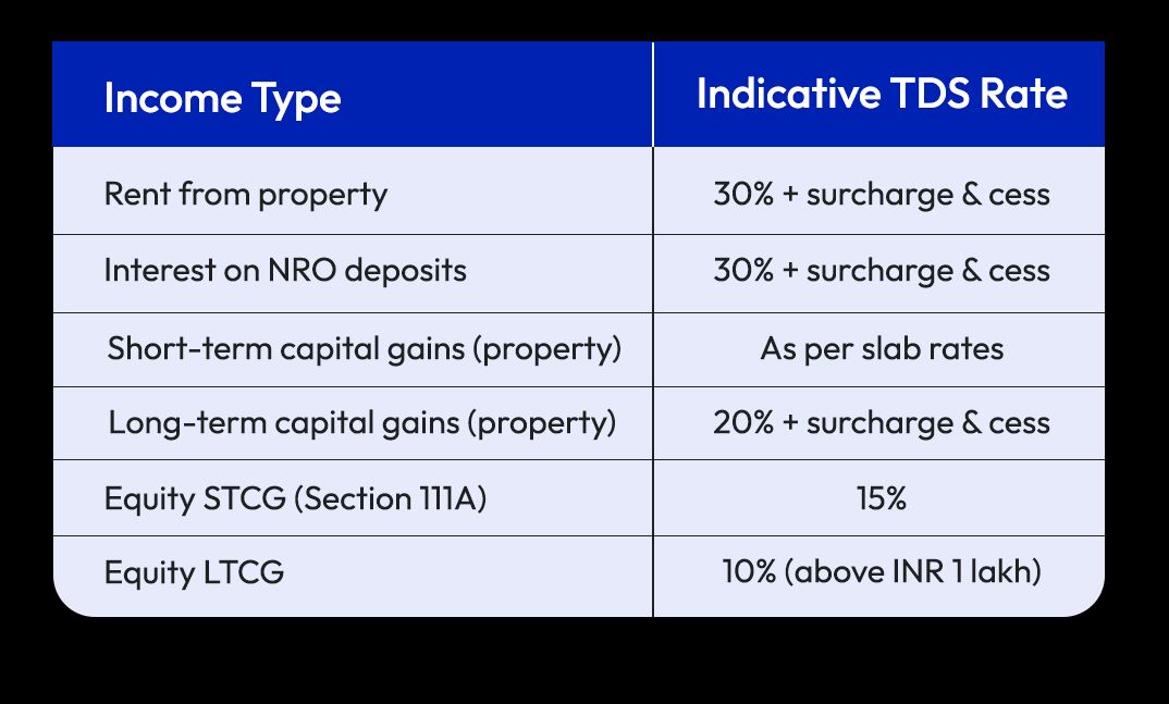 Common Income Types and TDS Rates for NRIs