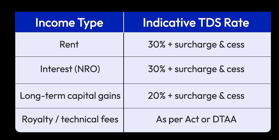 Actual rates depend on income type and treaty applicability.