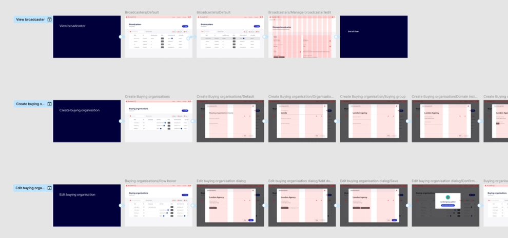 UX Prototypes at Full Clarity