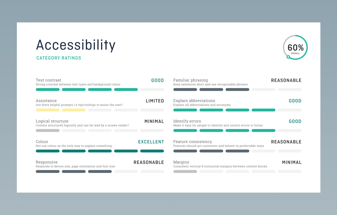 Accessibility audit services for product designers