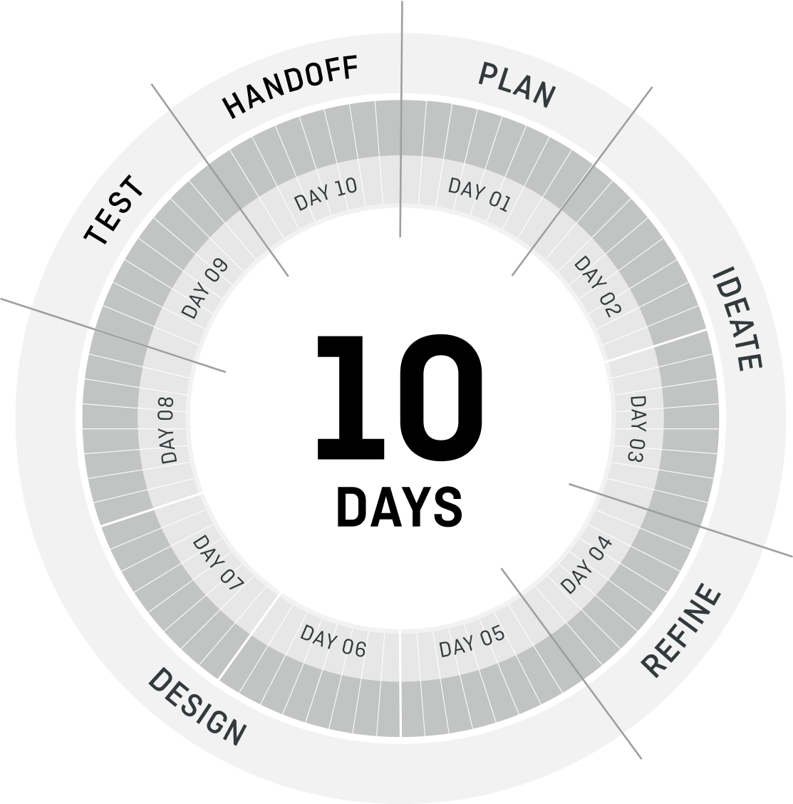 Agile sprint diagram