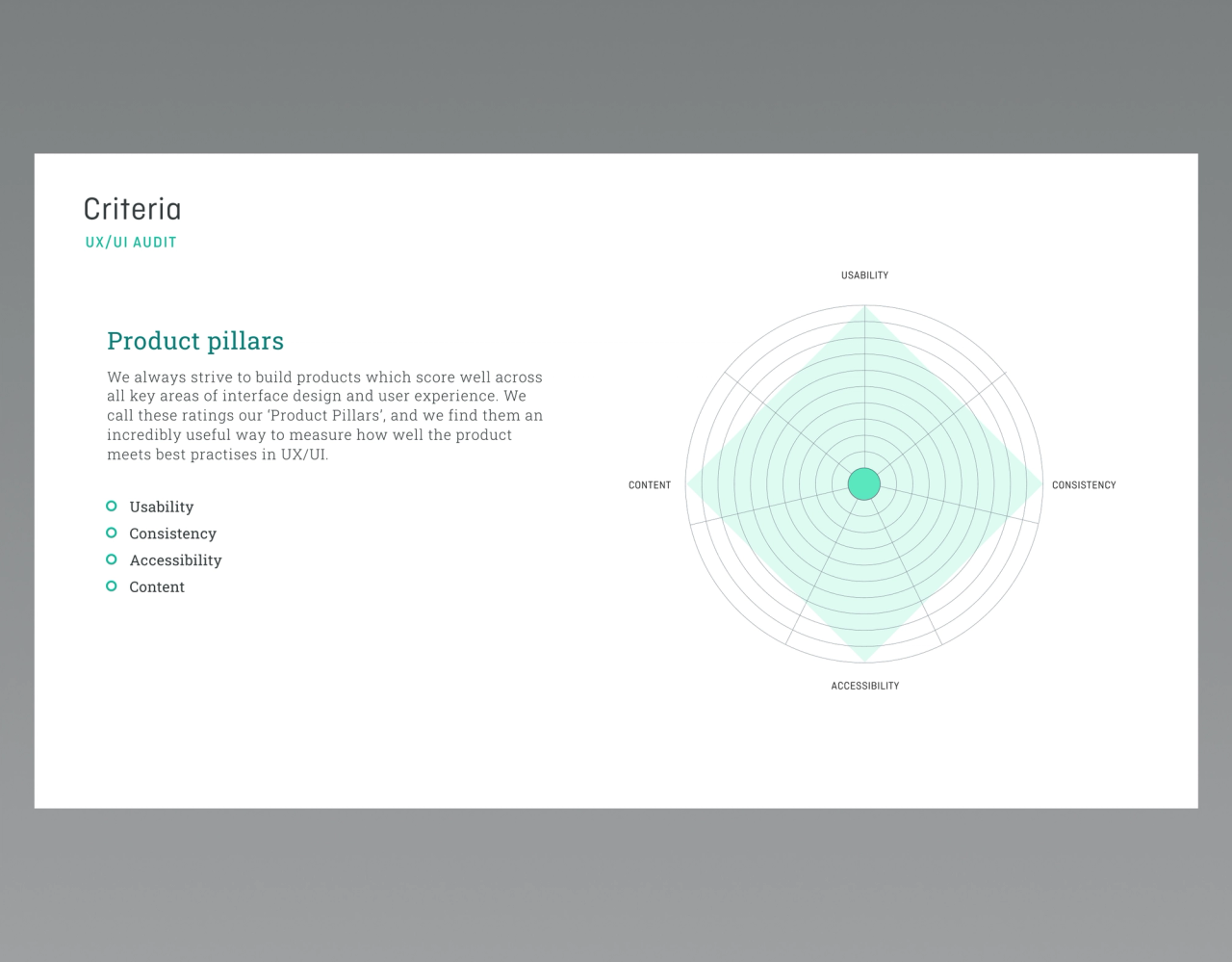 Ux audit services breakdown