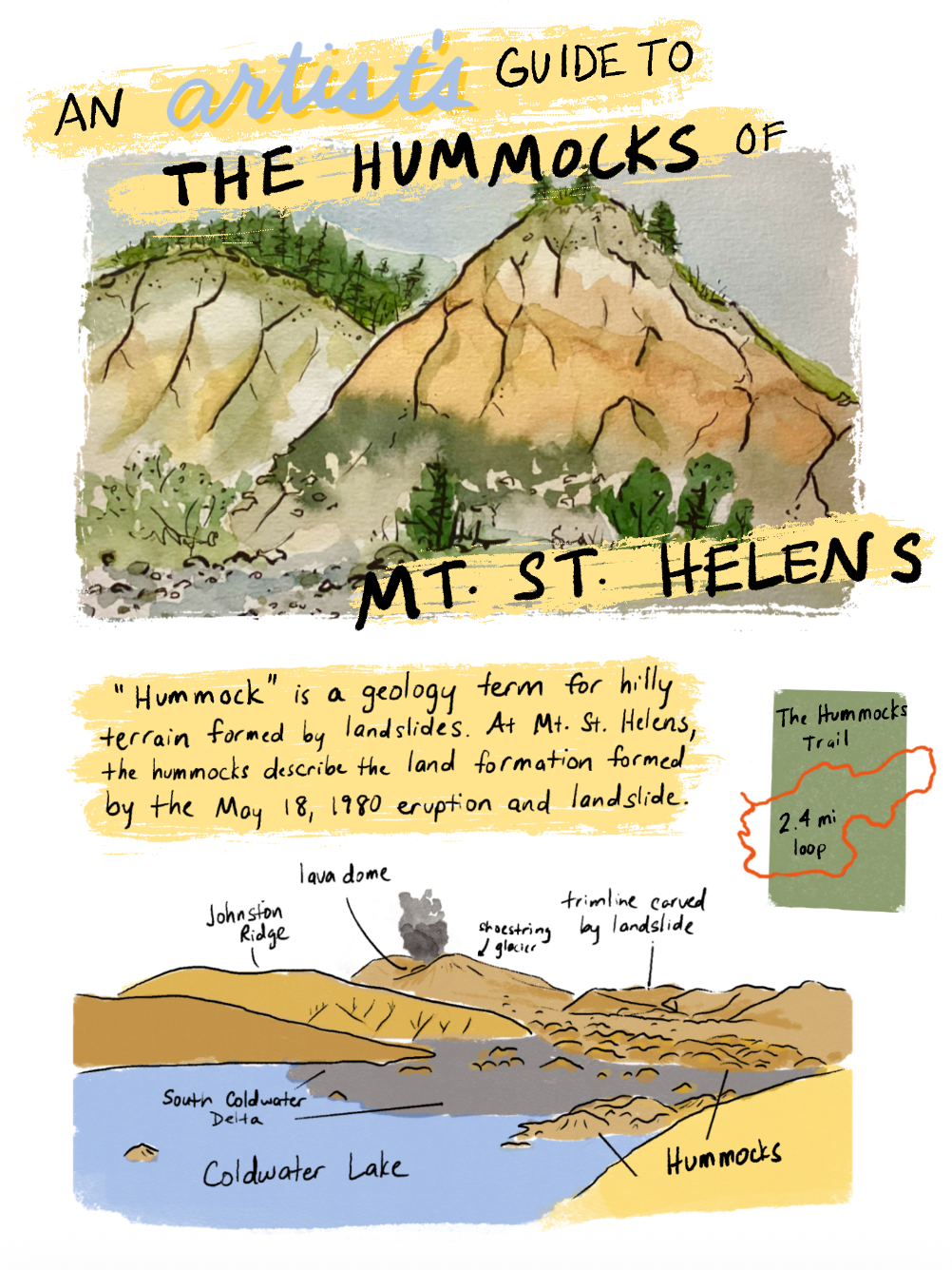 Cover page of the hummocks guidebook