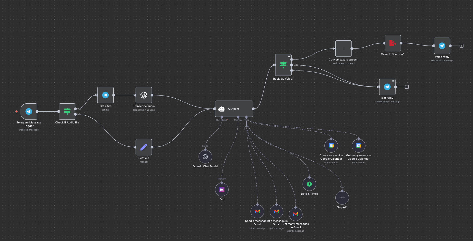 Persönlicher KI-Assistent
