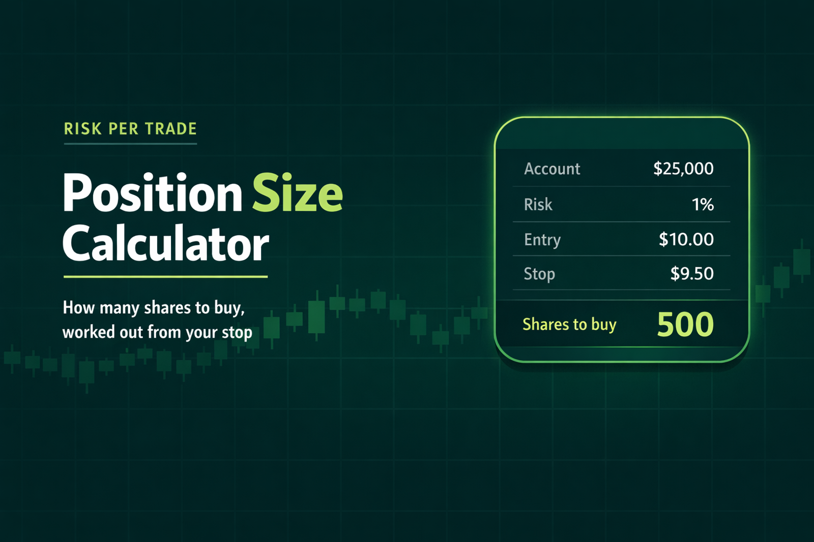 Position Size Calculator for Day Traders (Plus How to Size Every Trade)