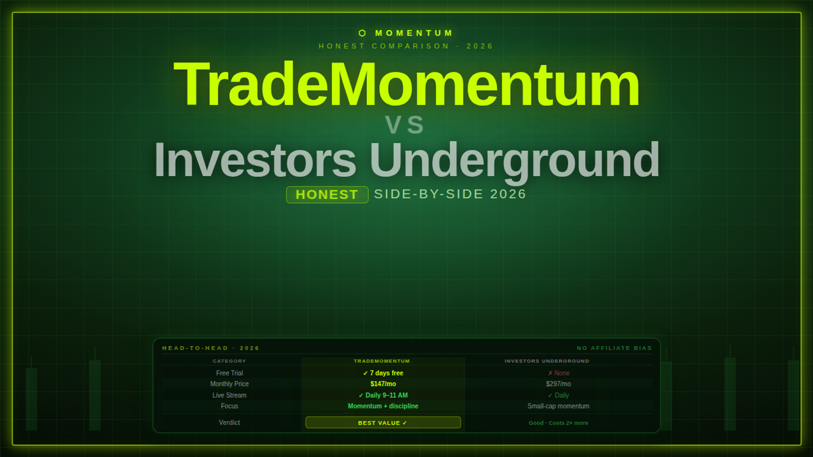 TradeMomentum vs Investors Underground: Full Comparison
