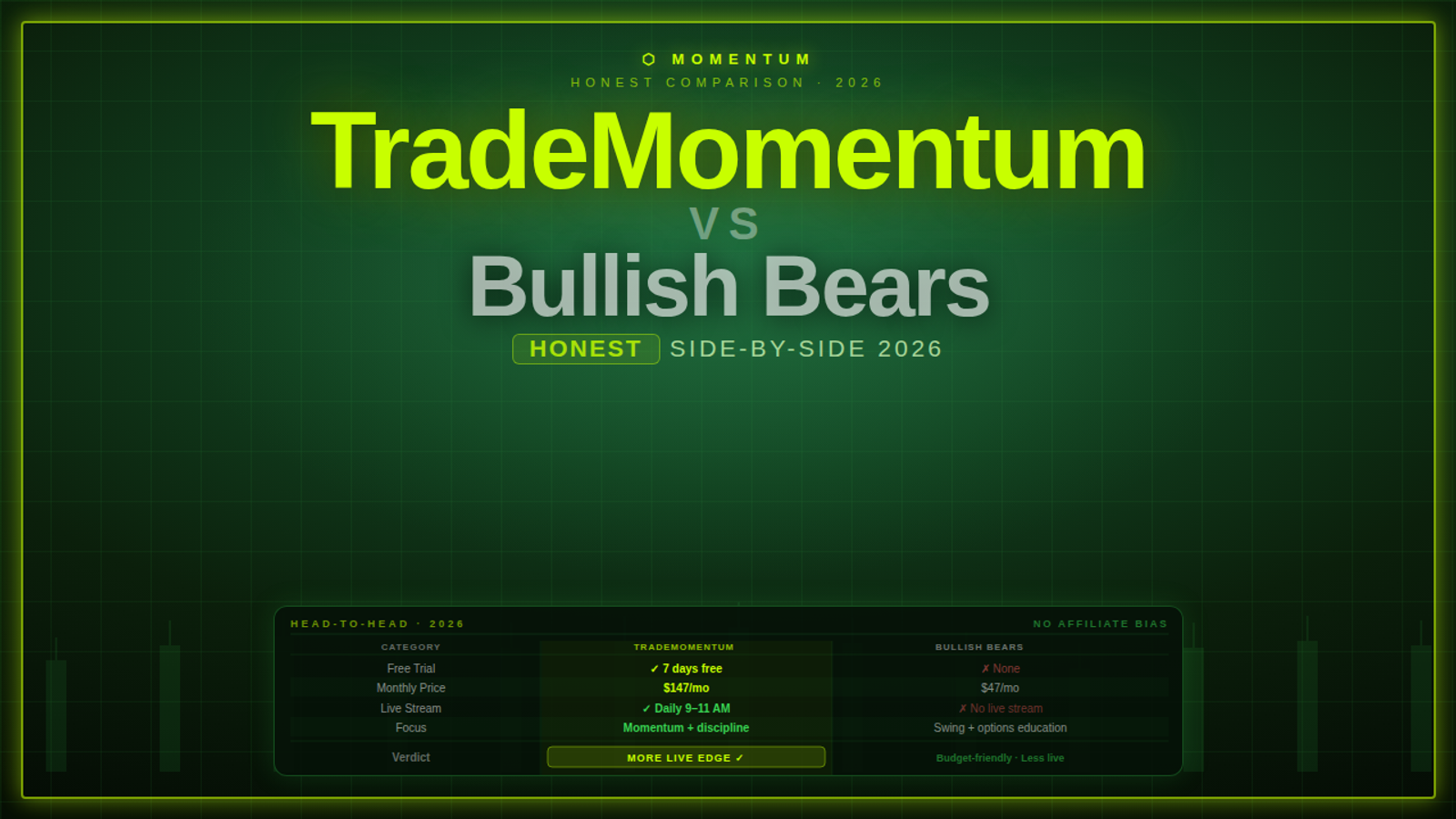 TradeMomentum vs Bullish Bears: What You Get for Your Money