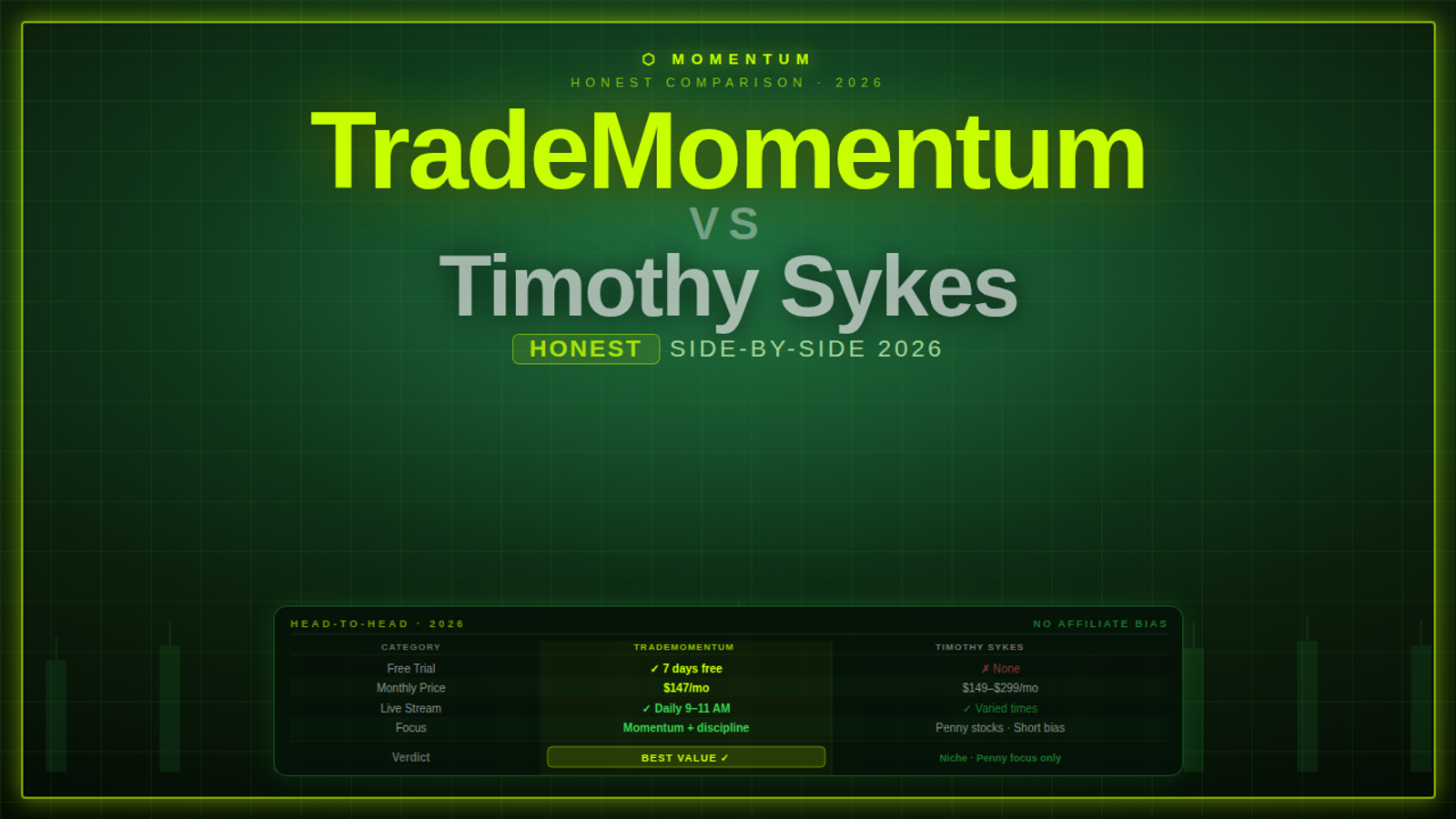 TradeMomentum vs Timothy Sykes: Two Very Different Approaches