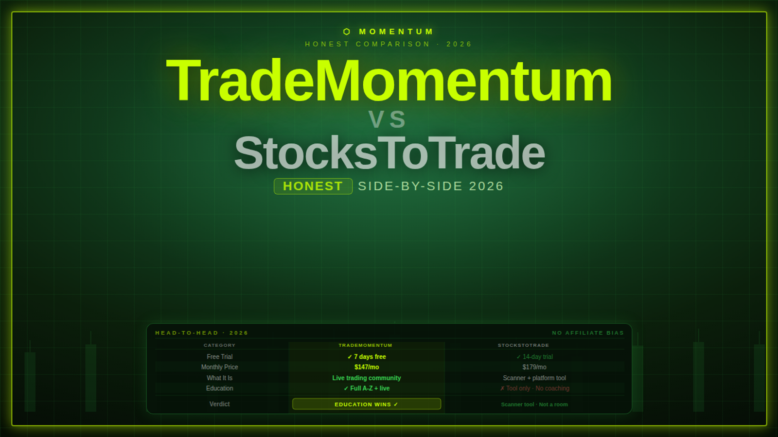 TradeMomentum vs StocksToTrade: Education vs Tools