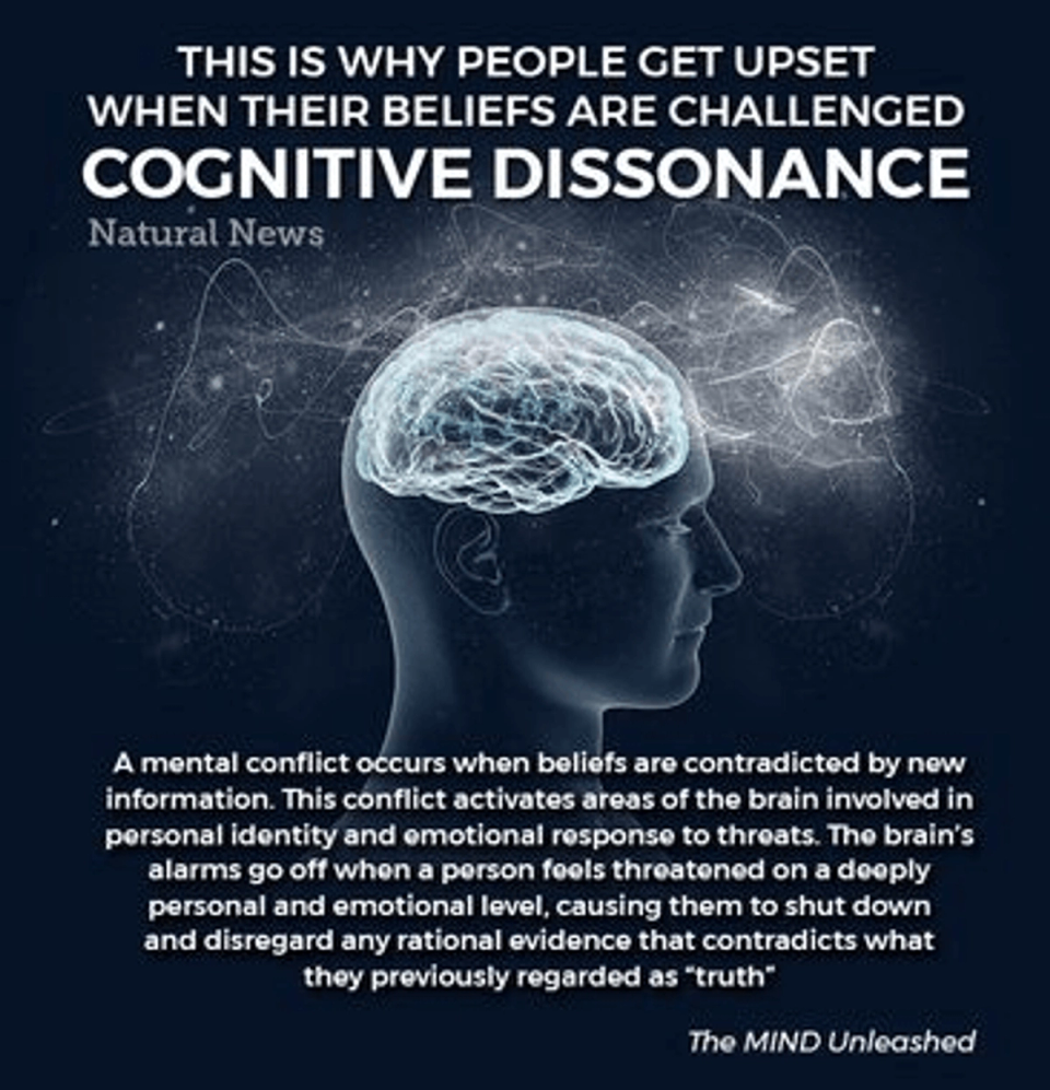 Infographic illustrating cognitive dissonance with a human brain graphic, explaining how people often resist information that challenges deeply held beliefs.