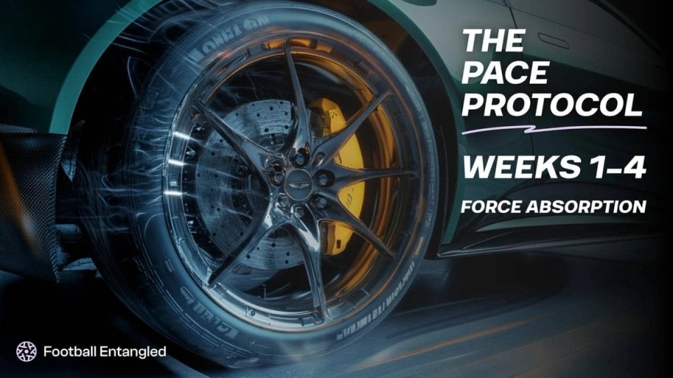 Promotional graphic for Football Entangled's Pace Protocol, featuring a high-performance sports car wheel to represent speed, grip, and force absorption in Weeks 1–4 of the training program.