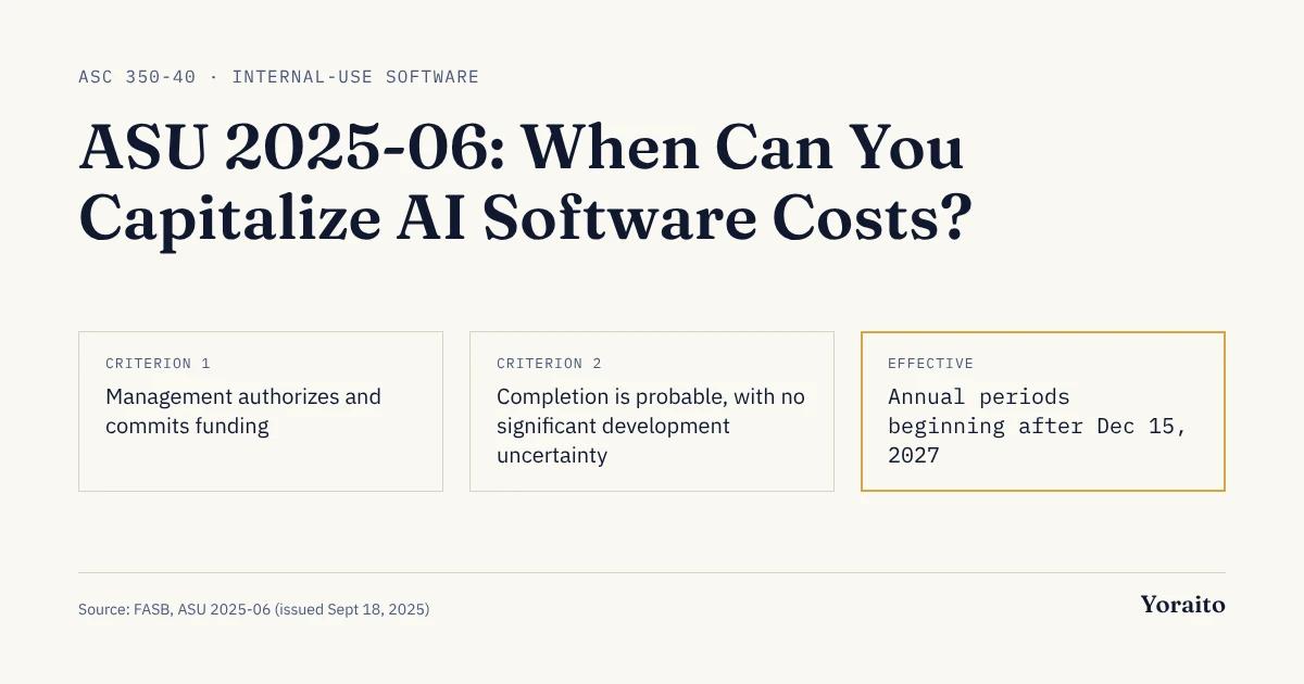 ASU 2025-06: when can you capitalize AI software costs. Two capitalization criteria and the effective date, annual periods beginning after Dec 15, 2027