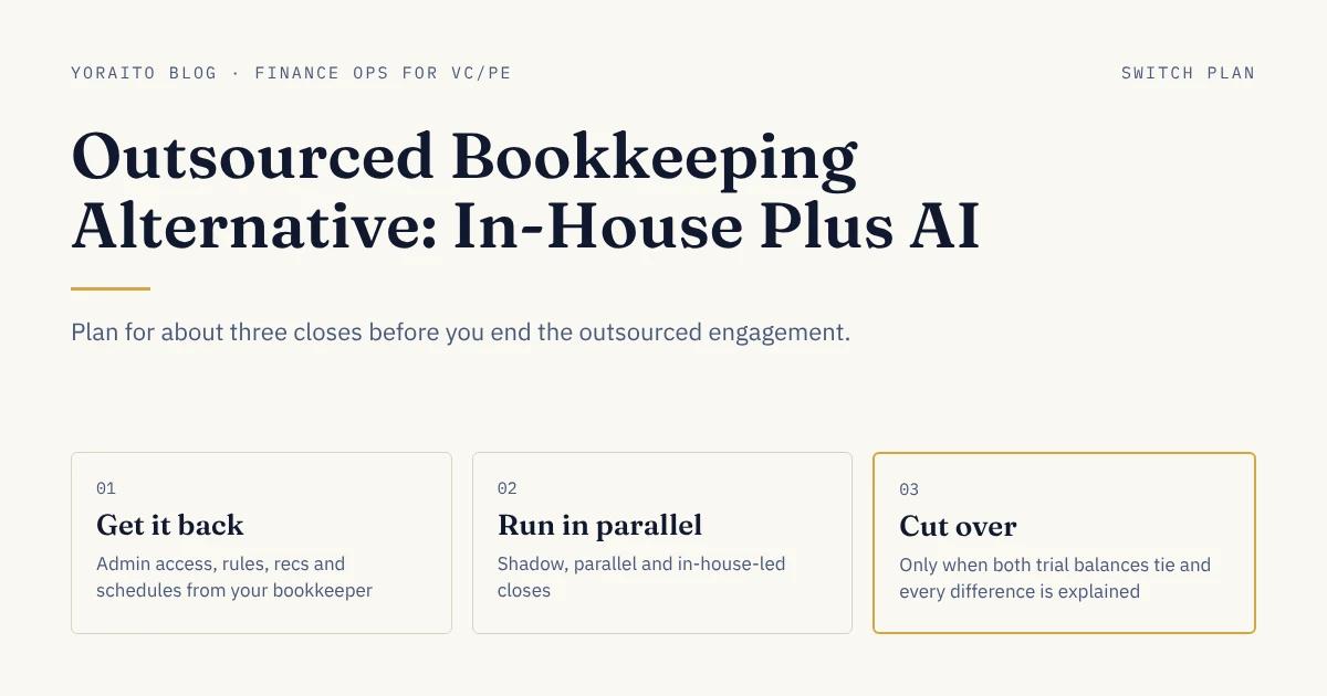Cream cover with the headline “Outsourced Bookkeeping Alternative: In-House Plus AI”, the line “Plan for about three closes before you end the outsourced engagement” and three numbered cards: Get it back, Run in parallel, and Cut over only when both trial balances tie and every difference is explained.