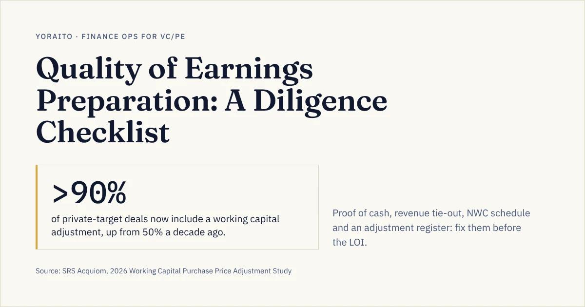 Cover on a cream background with the headline “Quality of Earnings Preparation: A Diligence Checklist” and a callout card: more than 90% of private-target deals now include a working capital adjustment, up from 50% a decade ago (SRS Acquiom 2026)