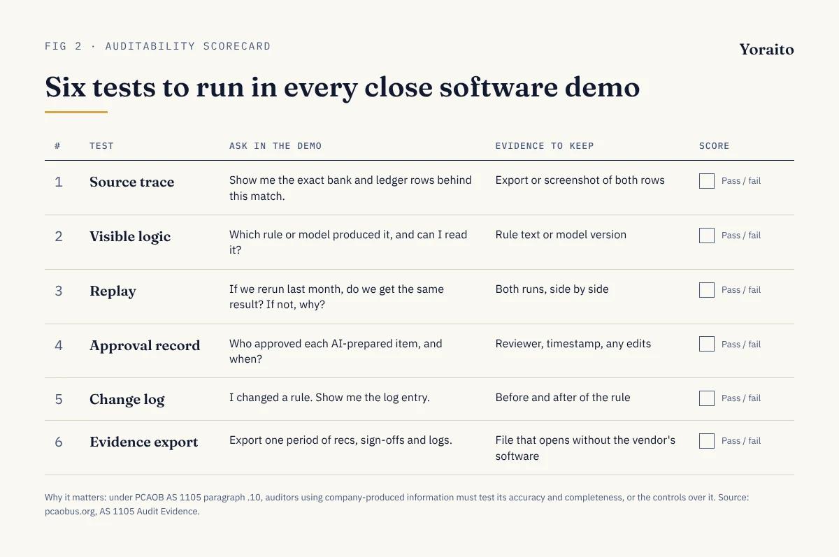 Six-row auditability scorecard for comparing close software: source trace, visible logic, replay, approval record, change log and evidence export, each with the question to ask in the demo and the evidence to keep