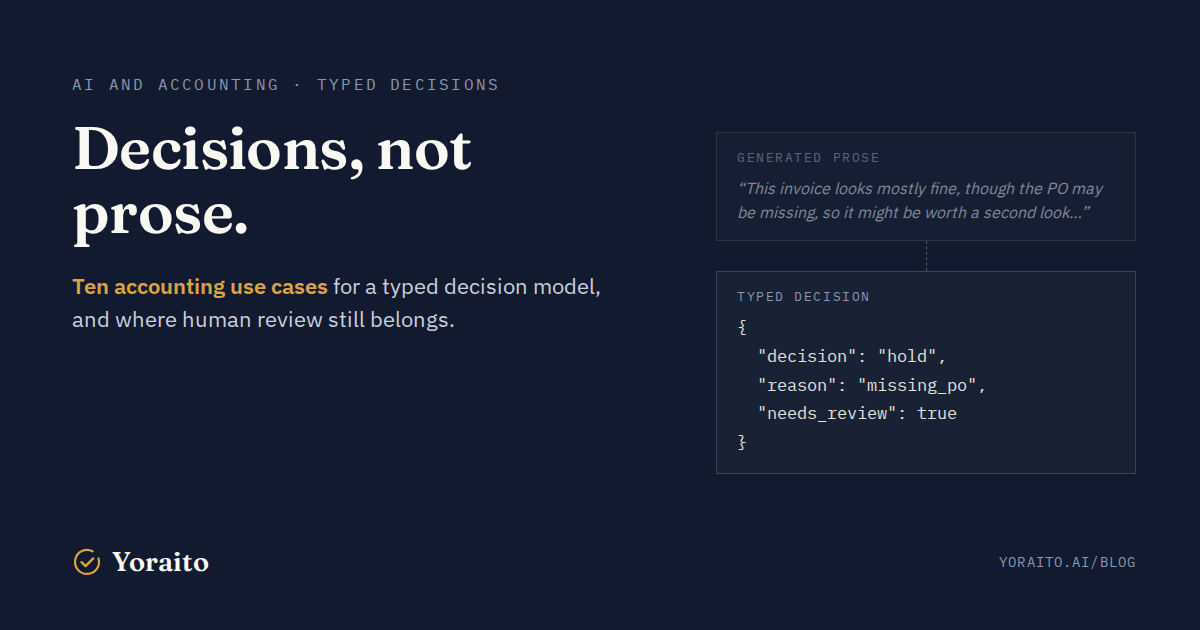 Jev for Accounting: Ten Places a Typed Decision Model Could Fit
