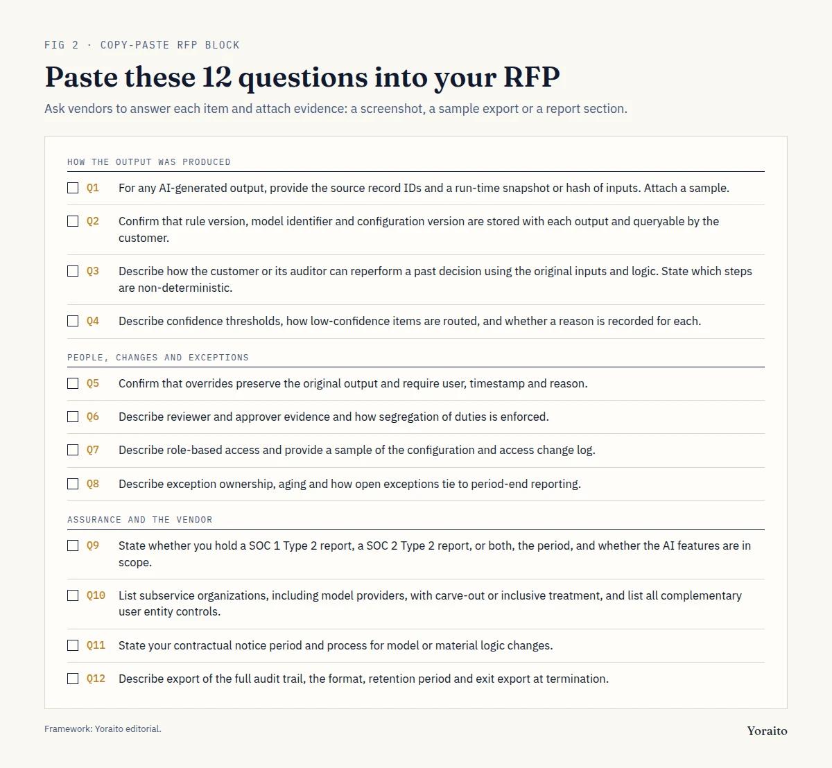 Copy-paste checklist of 12 audit trail questions for an AI accounting software RFP