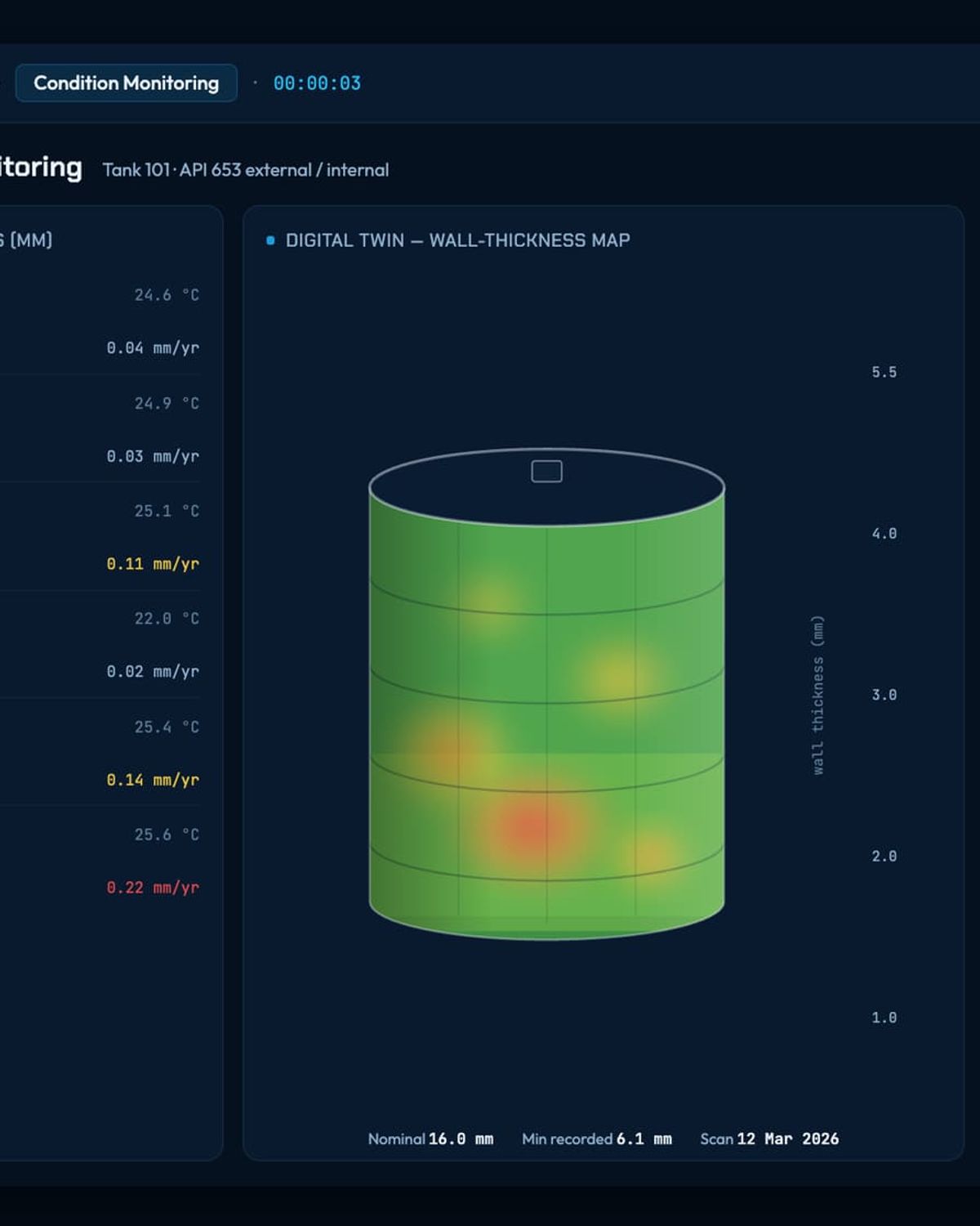 The ROI of Tank Intelligence