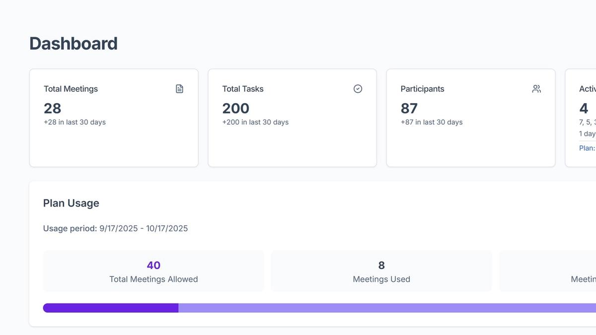 A professional software dashboard interface showing data analytics and privacy management tools, representing Buro's commitment to secure data handling