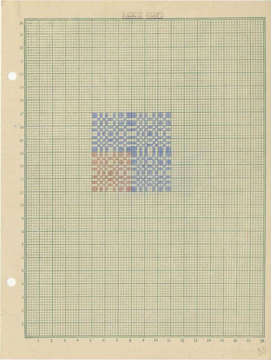 Janet Heling weaving class notes, Basket Weave pattern. (BMCRP)