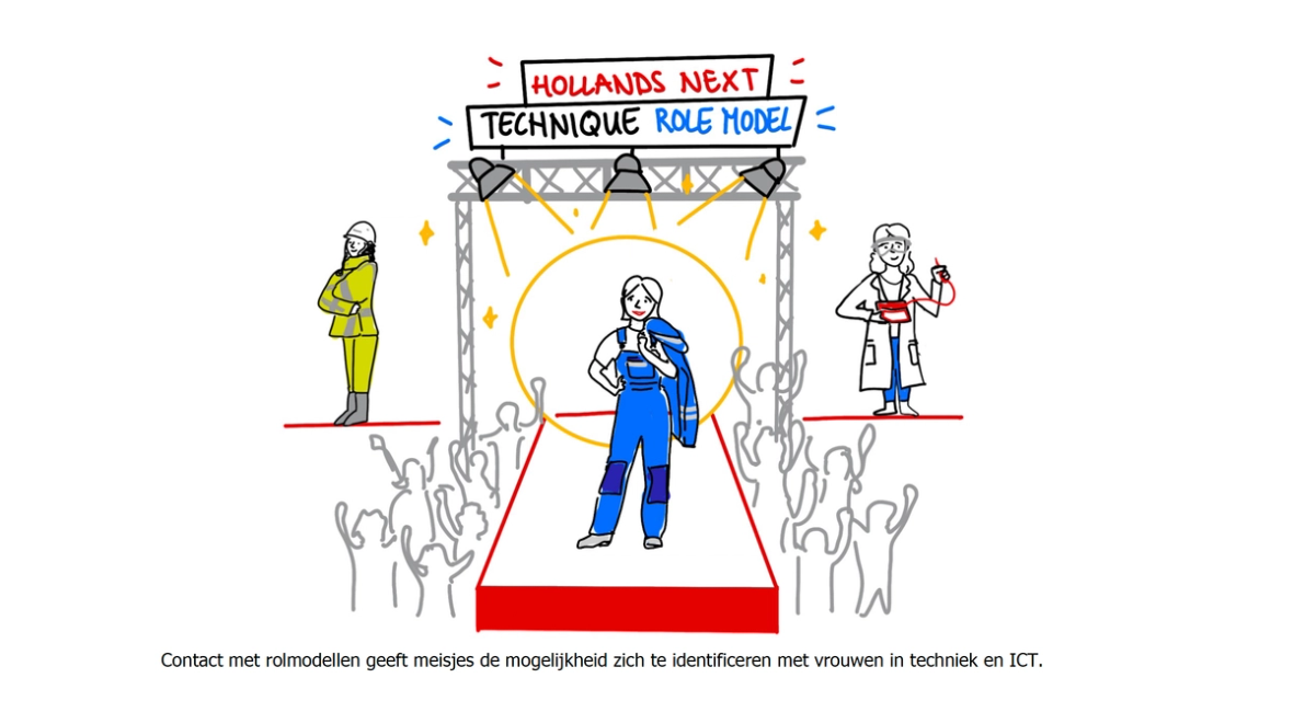 Vrouwen en meisjes in de techniek