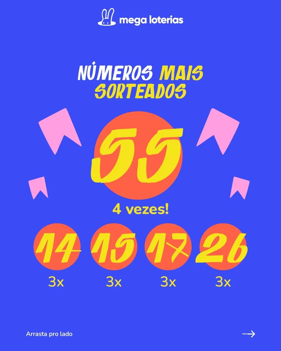 Quina de São João (Mega Loterias): post 12 de 27