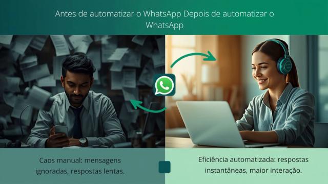 Antes e Depois de Automatizar o WhatsApp: O Que Realmente Muda no Seu Negócio